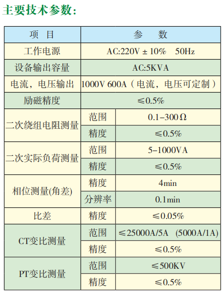 主要技術(shù)參數(shù).png