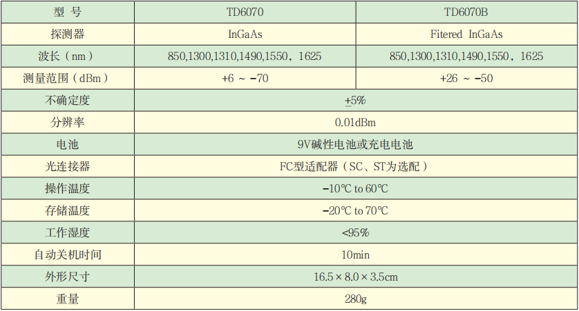 TD6070系列手持光功率計(jì)技術(shù)參數(shù).png