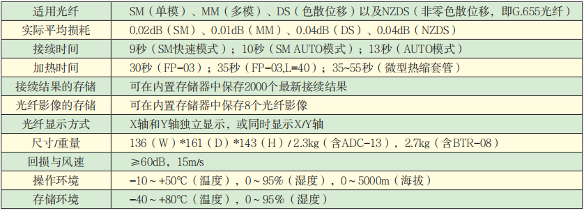 FSM-60S光纖熔接機技術指標.png