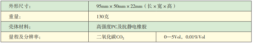 KDS10—CO2二氧化碳檢測報警儀參數.png