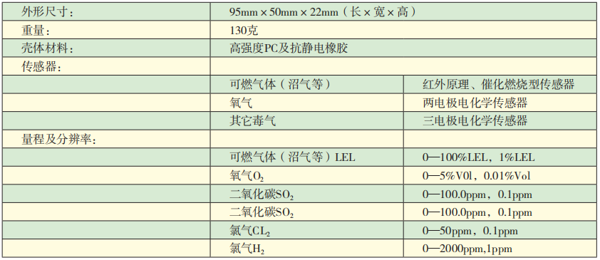 KDS10單氣體檢測儀技術(shù)參數(shù).png