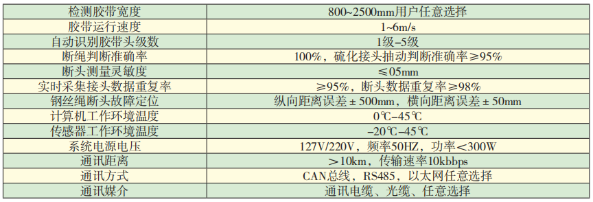 KZSC-660D礦用輸送帶鋼繩芯磁性探傷裝置技術(shù)參數(shù).png