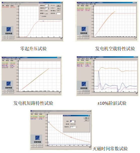 KFD-3發(fā)電機特性綜合測試系統(tǒng)圖表.png