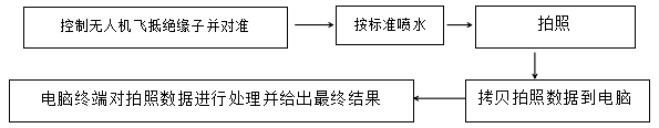 KWRJ-1高壓絕緣子憎水性檢測(cè)無人機(jī)系統(tǒng)配圖2.png