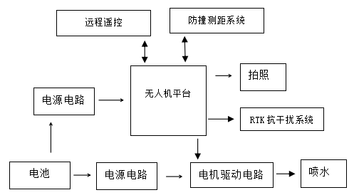 KWRJ-1高壓絕緣子憎水性檢測(cè)無人機(jī)系統(tǒng)配圖3.png